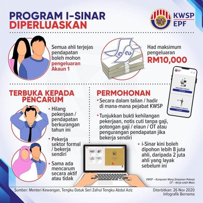 i-Sinar KWSP Simpanan Akaun 1 Sehingga RM10,000