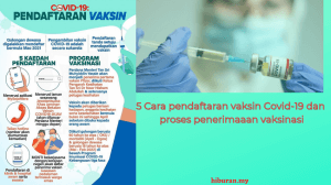 5 cara pendaftaran vaksin covid 19