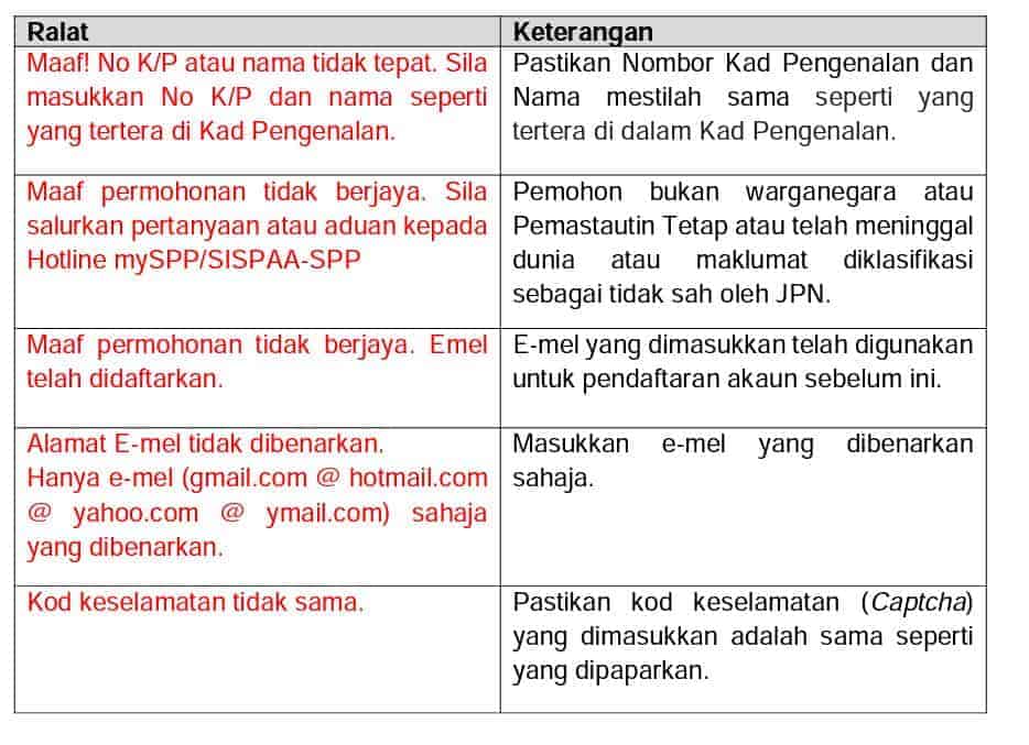 status pendaftaran myspp
