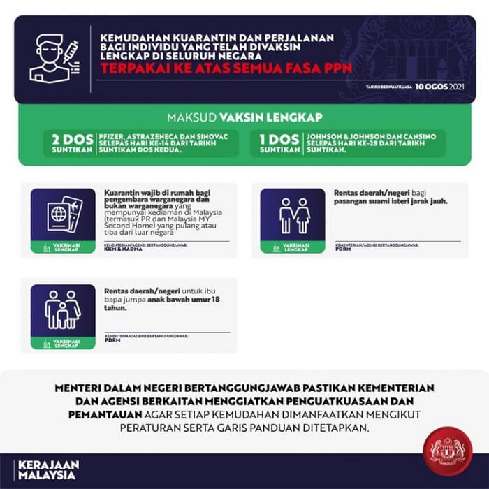 Borang permit pergerakan pkp 2021 pdf