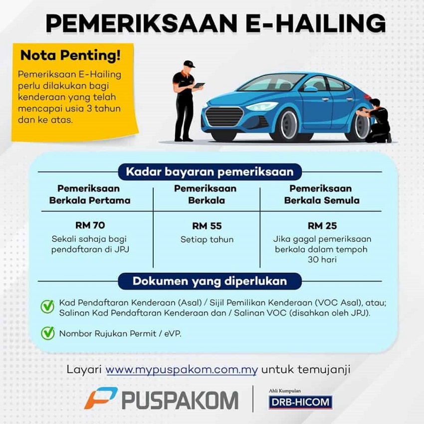 Periksa E-Hailing Puspakom
