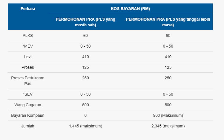 kos pembantu rumah asing