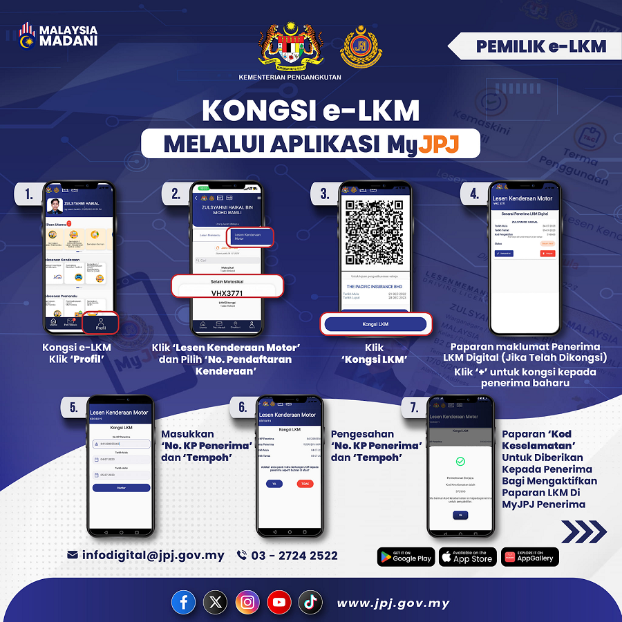 Pemilik Kongsi LKM