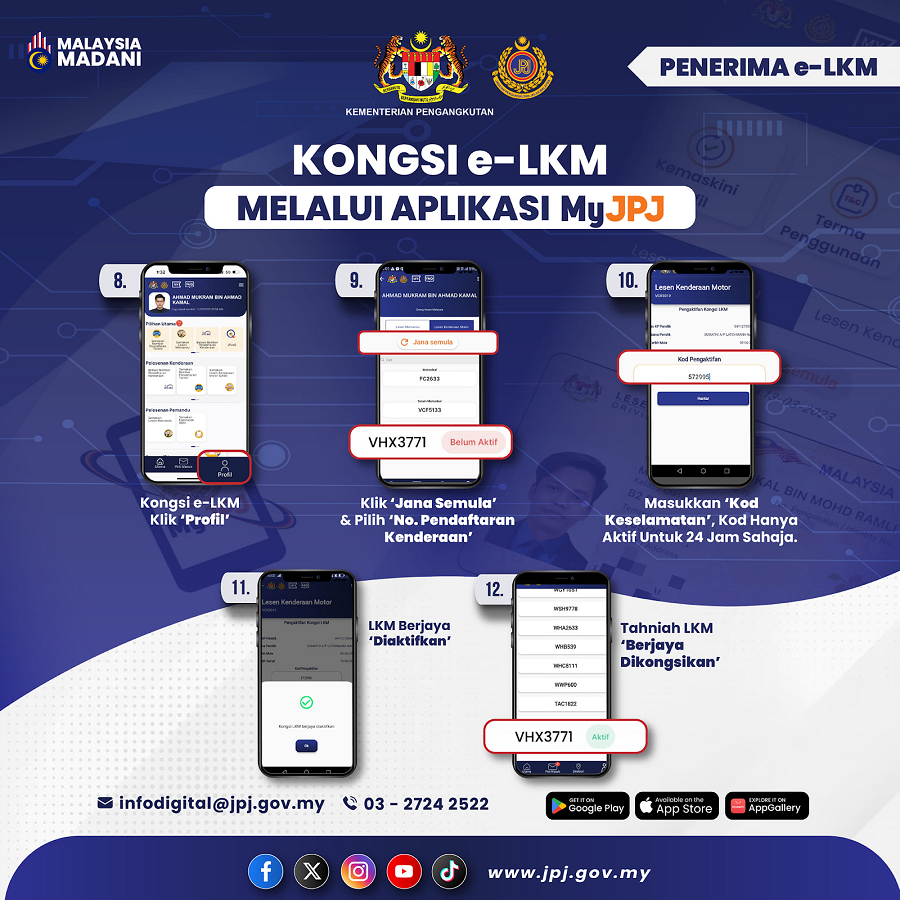 penerima kongsi LKM