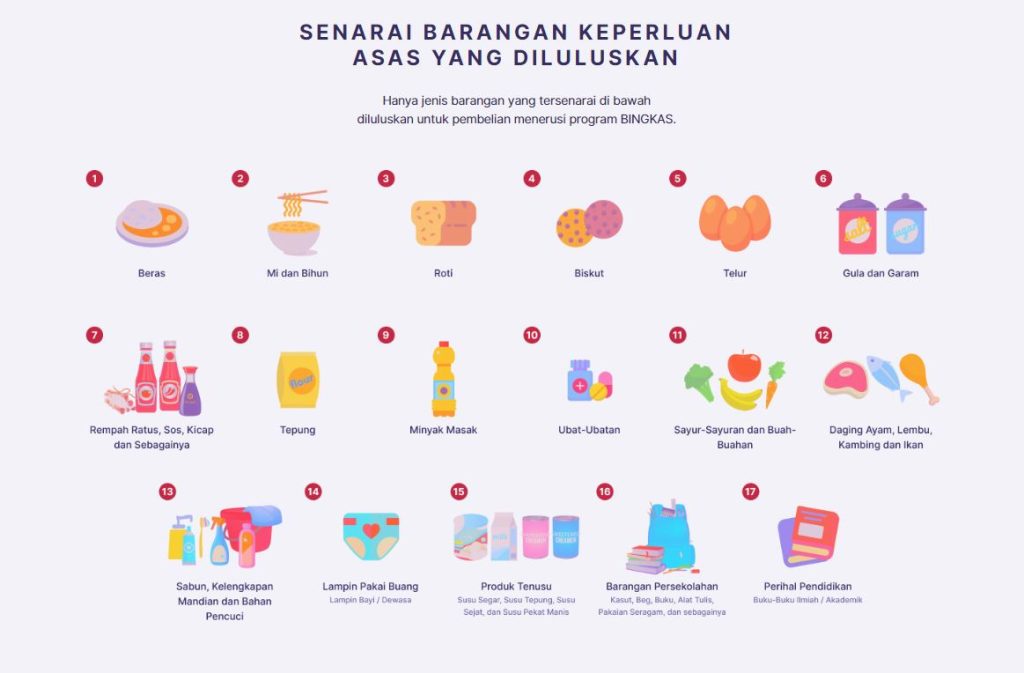 Senarai Barangan Bingkas 2024