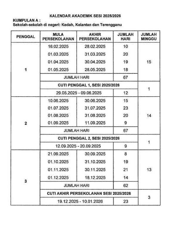 Takwin Sekolah A 2025 KPM