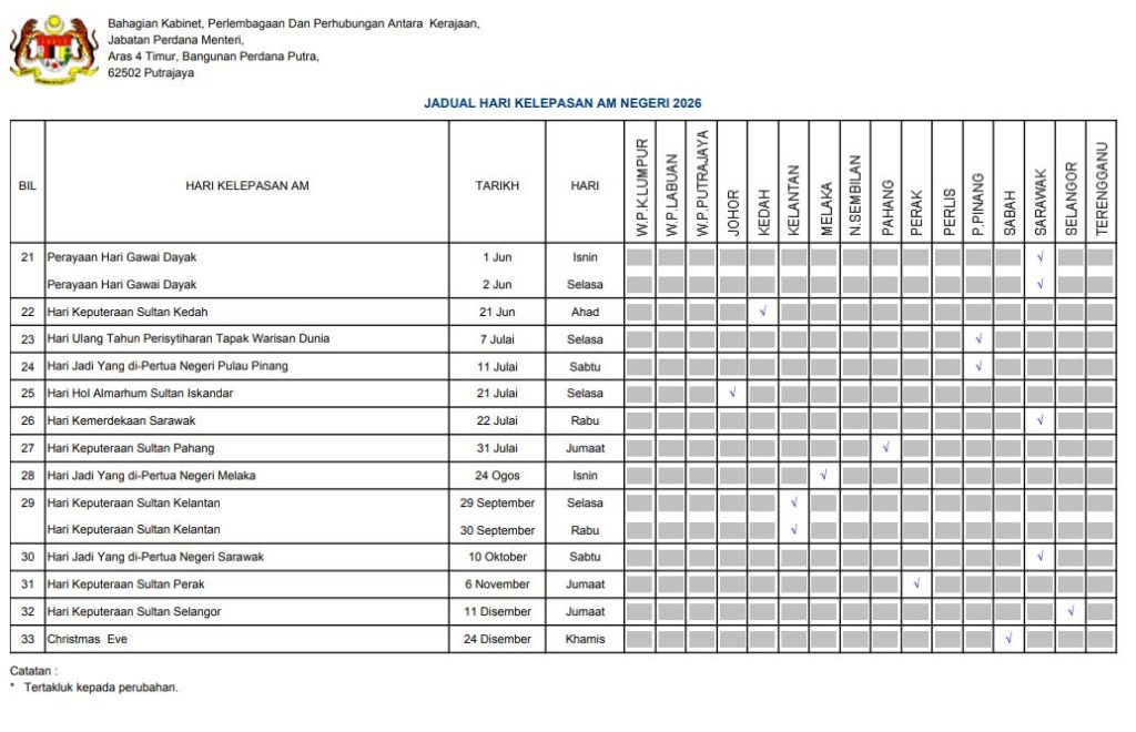 2.hari kelepasan am negeri 2