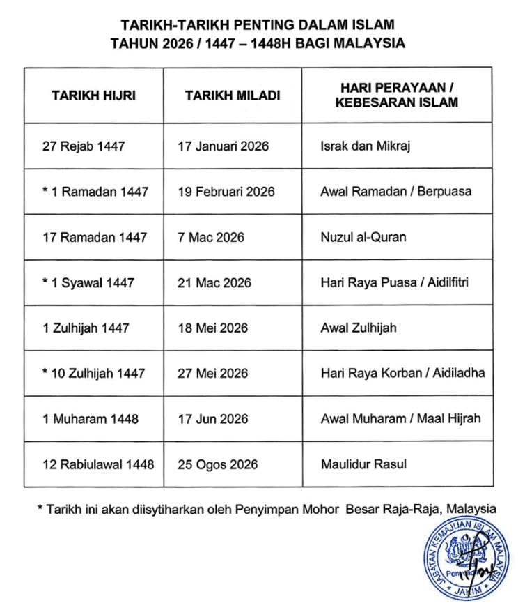 tarikh penting dalam islam