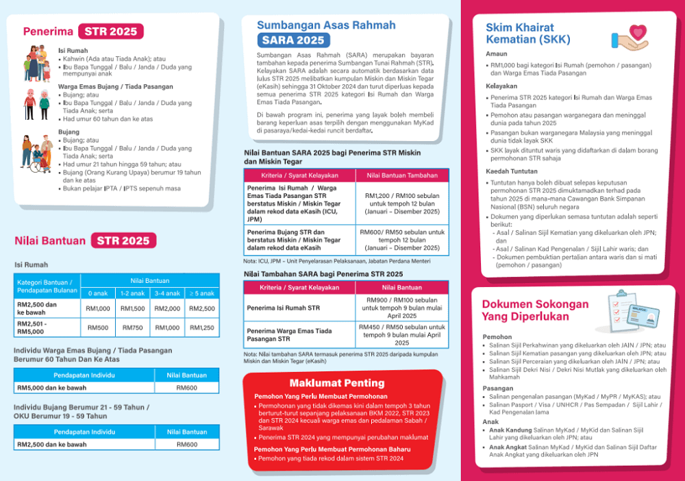 Infograhic Bantuan STR 2025