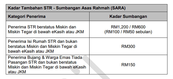 SARA STR 2025