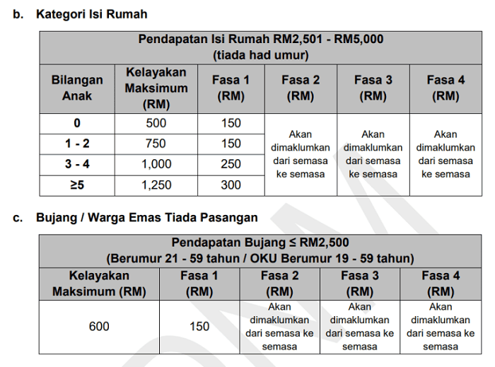 STR kategori ISI rumah 2